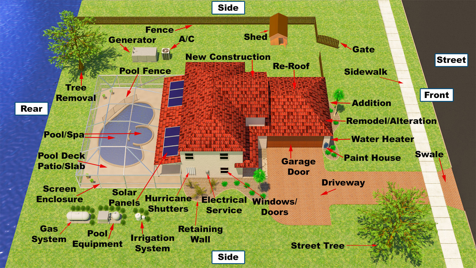 Permit Diagram